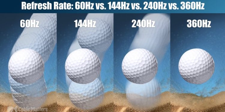 Refresh Rate (Hz) Secrets: The tool to get Buttery-Smooth Gaming Motion.