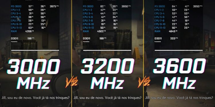 Is Faster RAM Worth Double the Price for FPS Gaming?