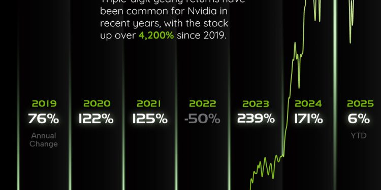 If Nvidia Corporation’s Stock Is a Bubble, Will GPU Prices Drop? | GPU Price Trends 2025