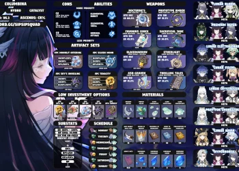 Columbina Build Guide: Best Weapons & Artifacts for Genshin Impact 6.3 Luna IV (Materials & Teams)
