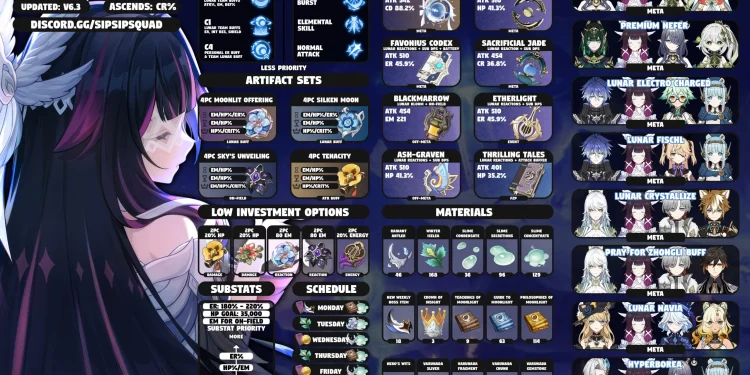 Columbina Build Guide: Best Weapons & Artifacts for Genshin Impact 6.3 Luna IV (Materials & Teams)