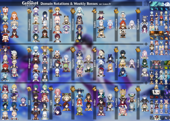 Genshin Impact Material Farming Routes: Best Domains, Bosses & Local Specialties 6.3 Luna IV Guide!
