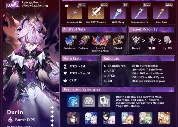 Durin Build Guide: Best Weapons, Artifacts & Teams for Genshin Impact 6.2+ (Abyss 12 Clears & Review)
