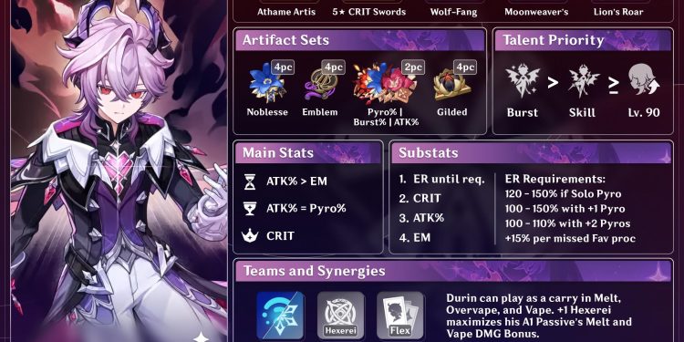 Durin Build Guide: Best Weapons, Artifacts & Teams for Genshin Impact 6.2+ (Abyss 12 Clears & Review)